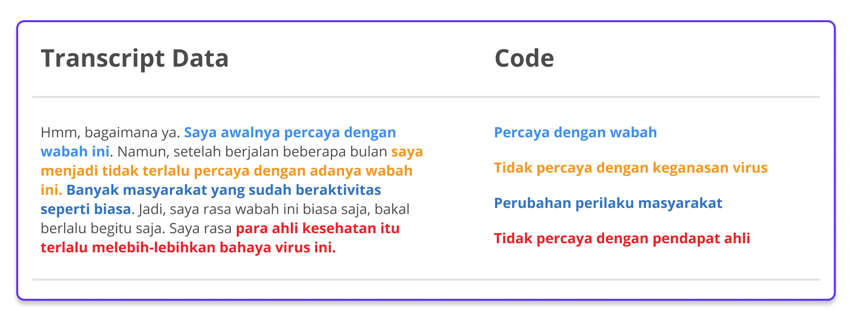 Contoh Code