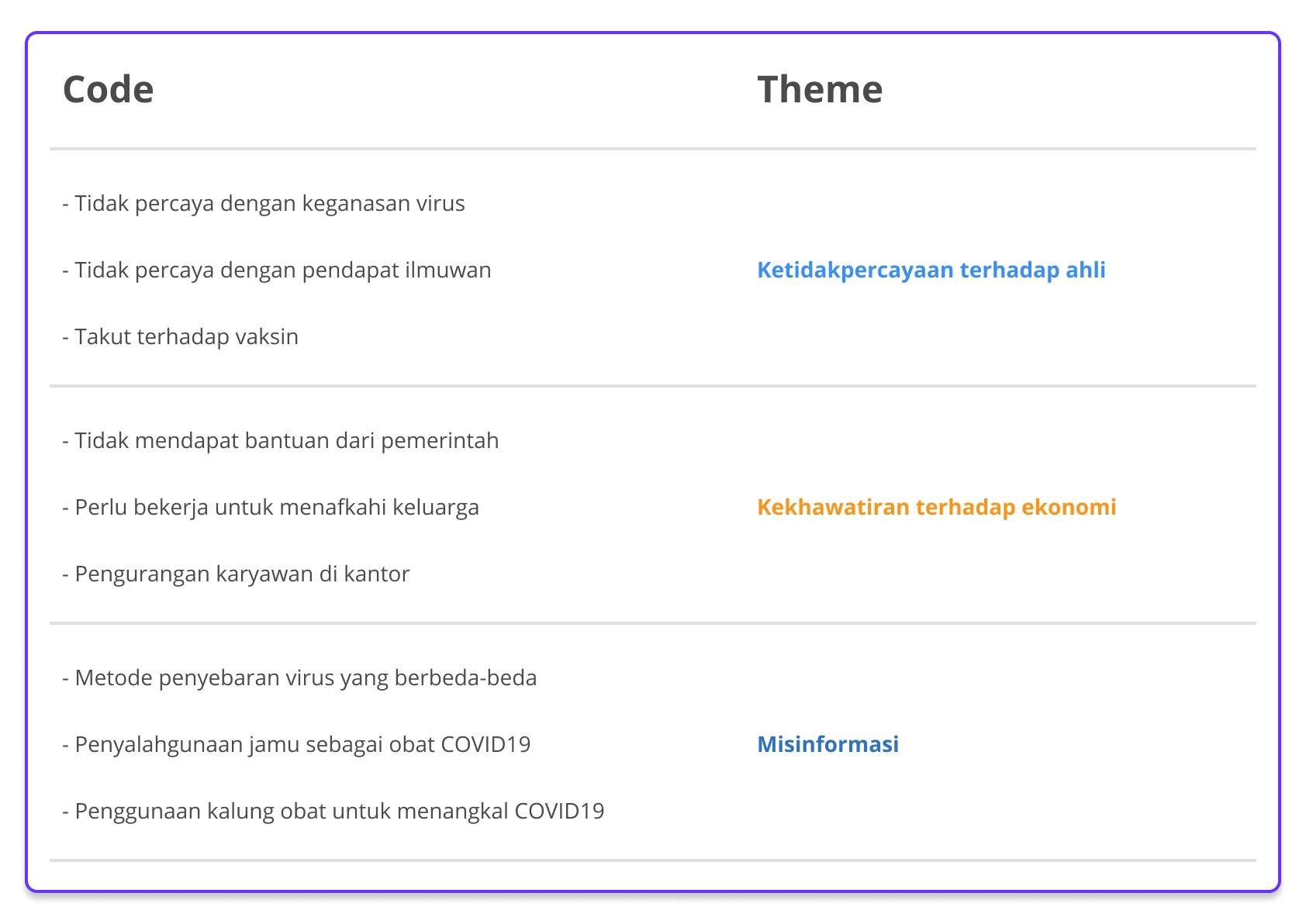 Contoh Tema