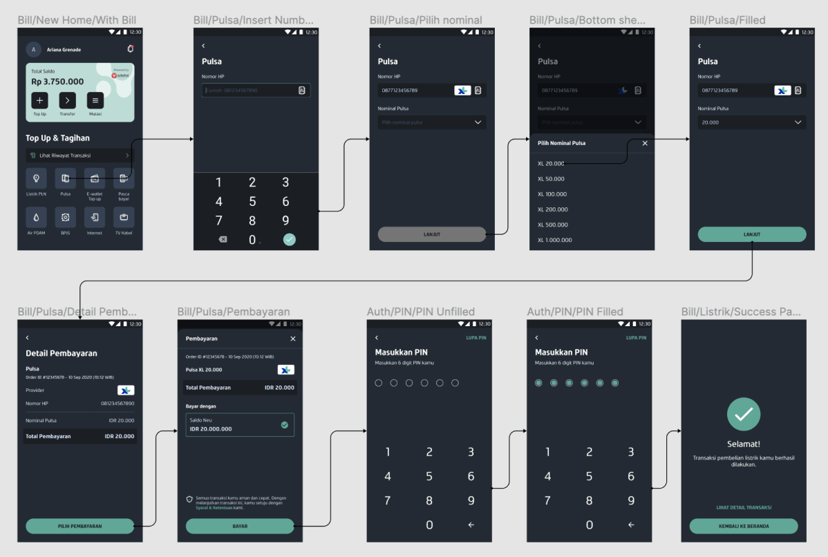 feature flow